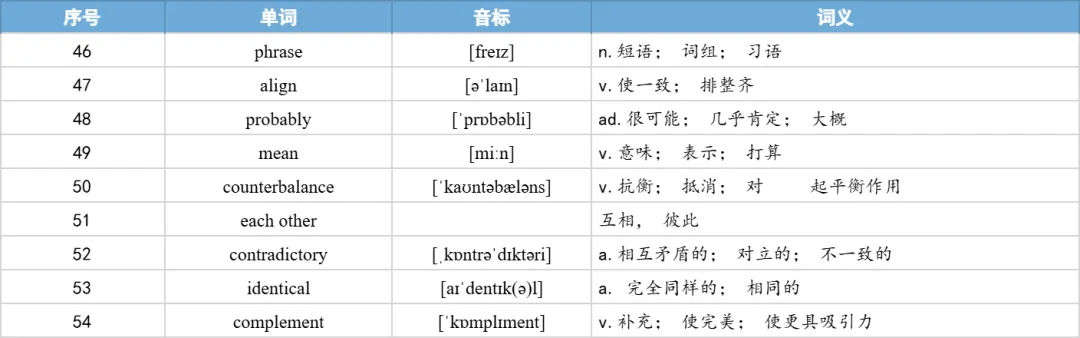 【27考研】真题阅读核心词带背 | 2019年 英语一 text2-第33张图片-四季读书网