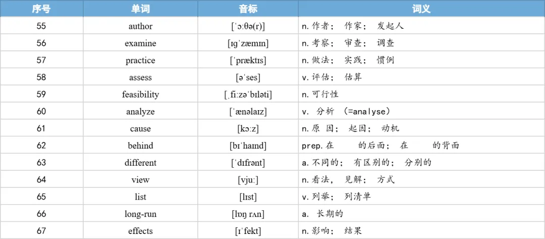 【27考研】真题阅读核心词带背 | 2019年 英语一 text2-第36张图片-四季读书网