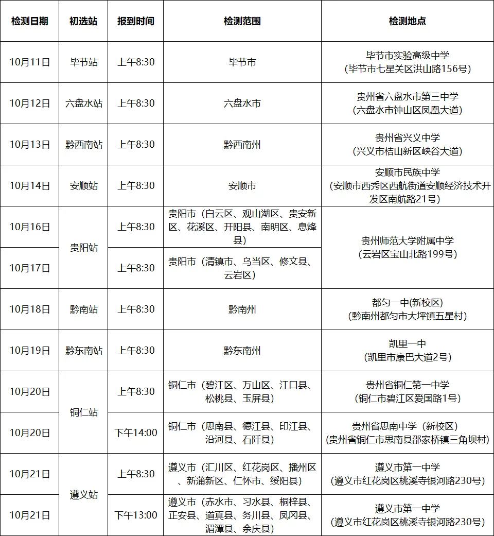 知行志愿讲高考:2027年度贵州省空军招飞初选检测安排-第3张图片-四季读书网