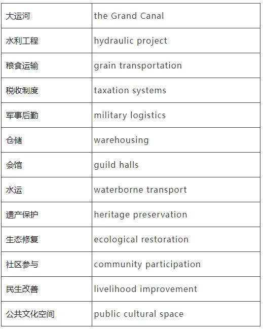 2026年秋季英语高级口译一阶段试卷评析(七):汉译英-第10张图片-四季读书网