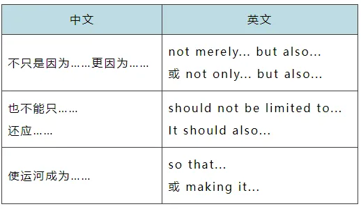 2026年秋季英语高级口译一阶段试卷评析(七):汉译英-第11张图片-四季读书网