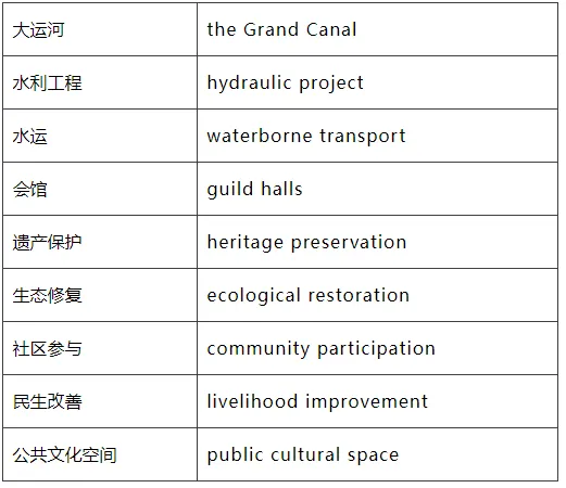 2026年秋季英语高级口译一阶段试卷评析(七):汉译英-第12张图片-四季读书网