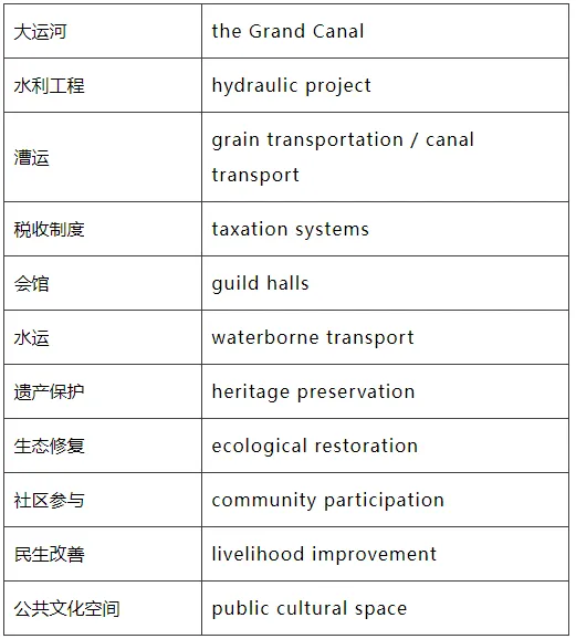 2026年秋季英语高级口译一阶段试卷评析(七):汉译英-第13张图片-四季读书网