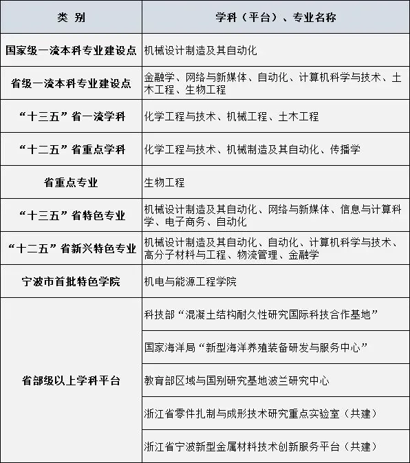 高考倒计时18天 | “来这里 有潜力”!“一所值得期待的公办高校”浙大宁波理工学院为学子加油!-第13张图片-四季读书网