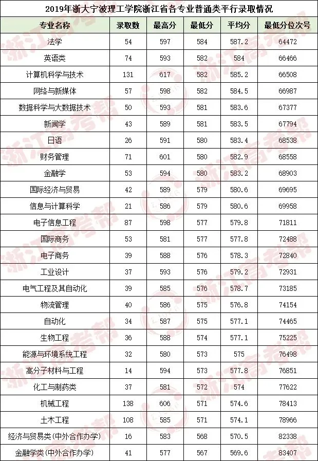高考倒计时18天 | “来这里 有潜力”!“一所值得期待的公办高校”浙大宁波理工学院为学子加油!-第14张图片-四季读书网
