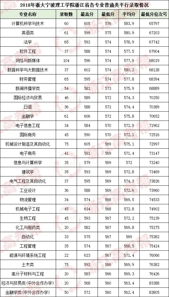 高考倒计时18天 | “来这里 有潜力”!“一所值得期待的公办高校”浙大宁波理工学院为学子加油!-第15张图片-四季读书网