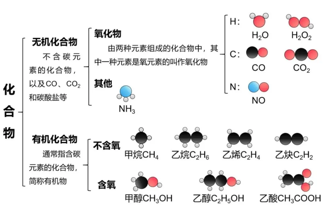 中考化学答题技巧:微观过程示意图-第3张图片-四季读书网