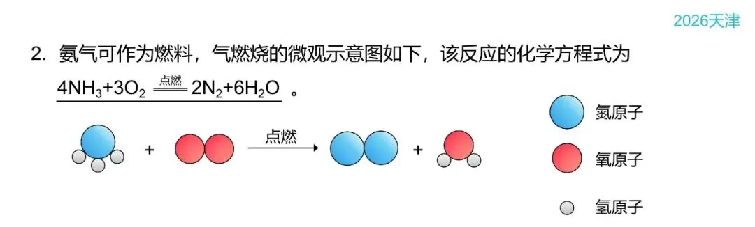 中考化学答题技巧:微观过程示意图-第5张图片-四季读书网