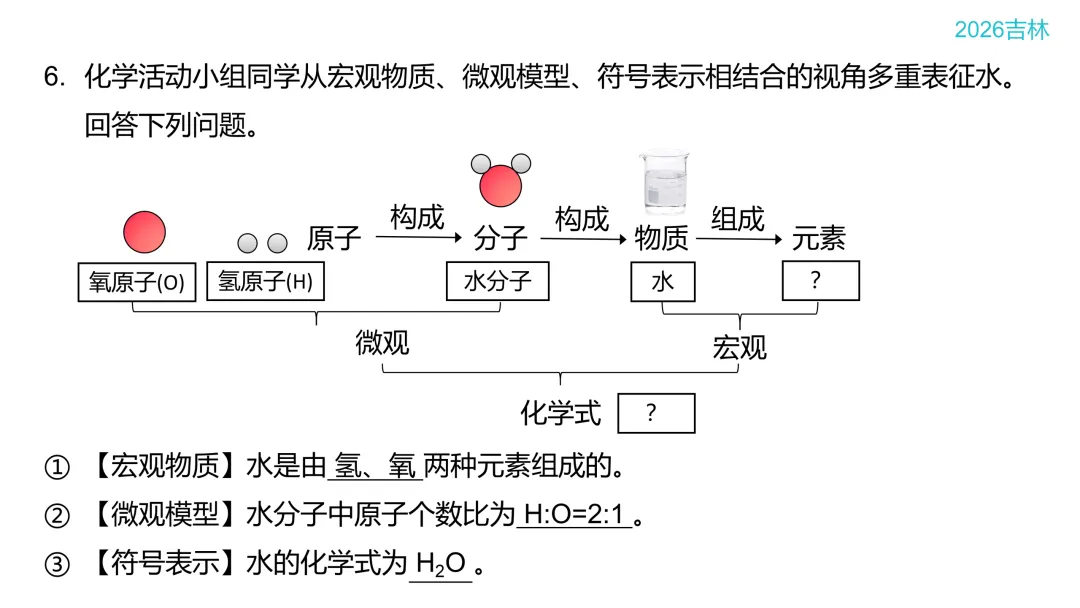 中考化学答题技巧:微观过程示意图-第9张图片-四季读书网