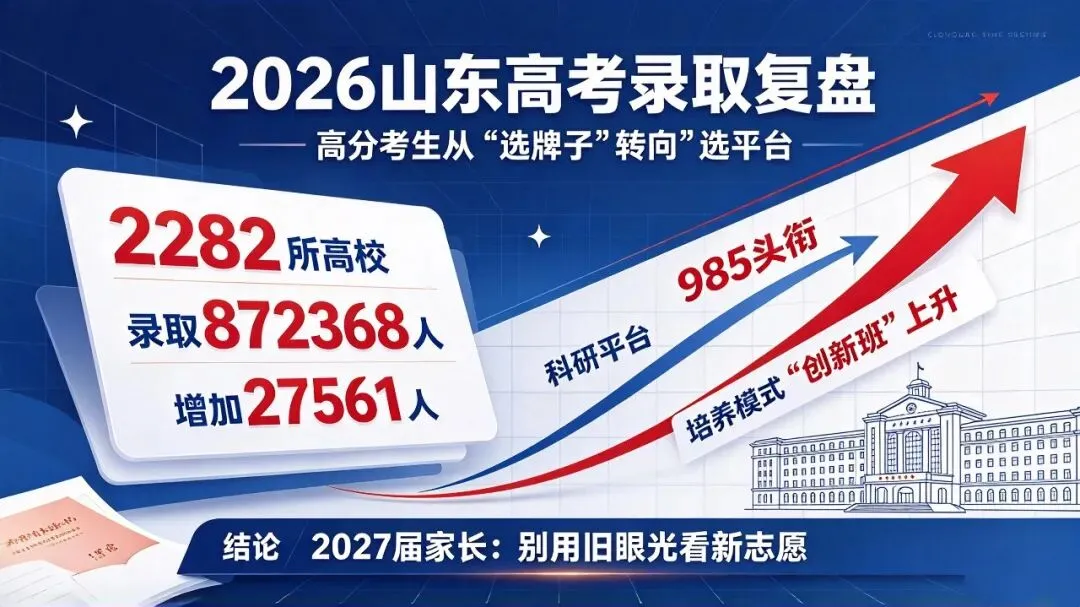 2026 山东高考录取复盘|高分考生不再迷信 985,新工科全面走红-第1张图片-四季读书网