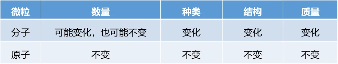 中考化学答题技巧:微观过程示意图-第11张图片-四季读书网