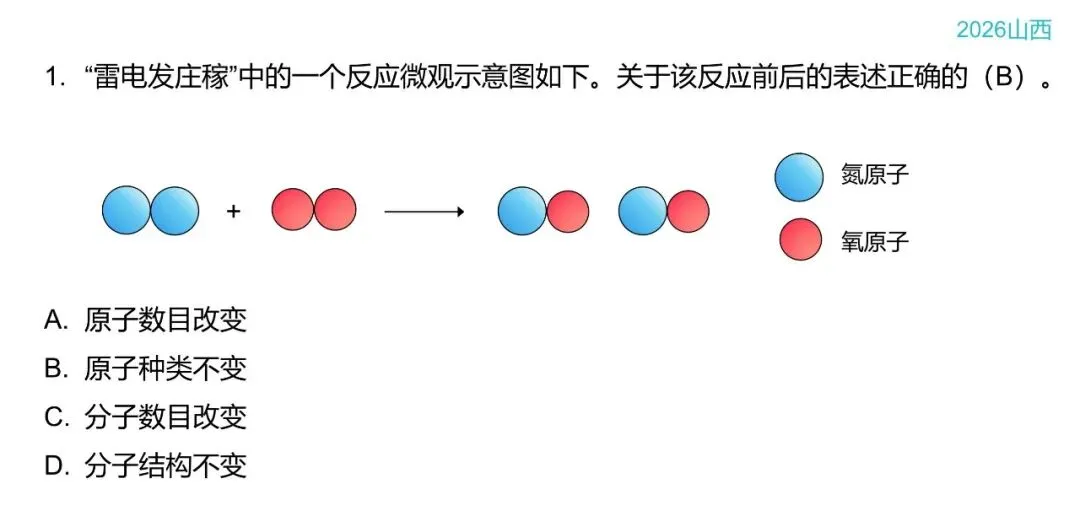 中考化学答题技巧:微观过程示意图-第12张图片-四季读书网