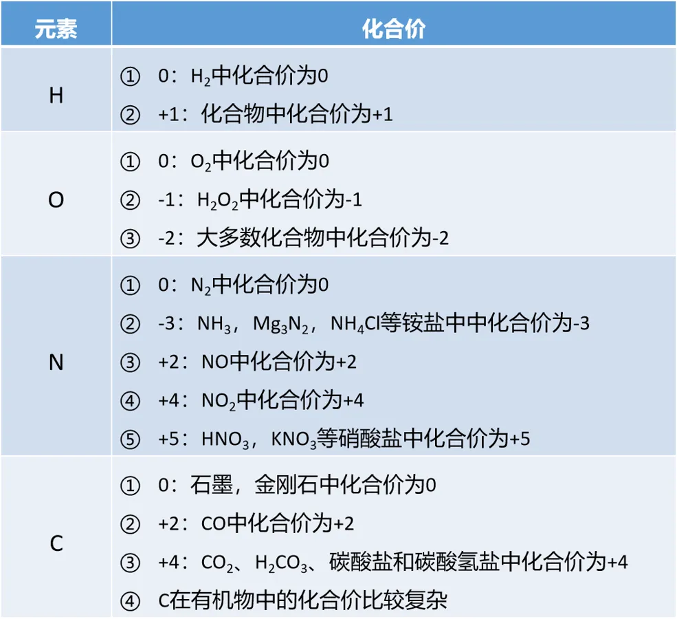 中考化学答题技巧:微观过程示意图-第15张图片-四季读书网
