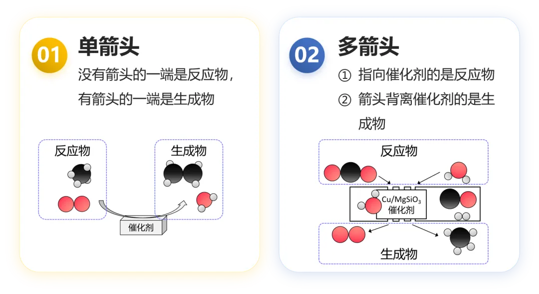 中考化学答题技巧:微观过程示意图-第18张图片-四季读书网