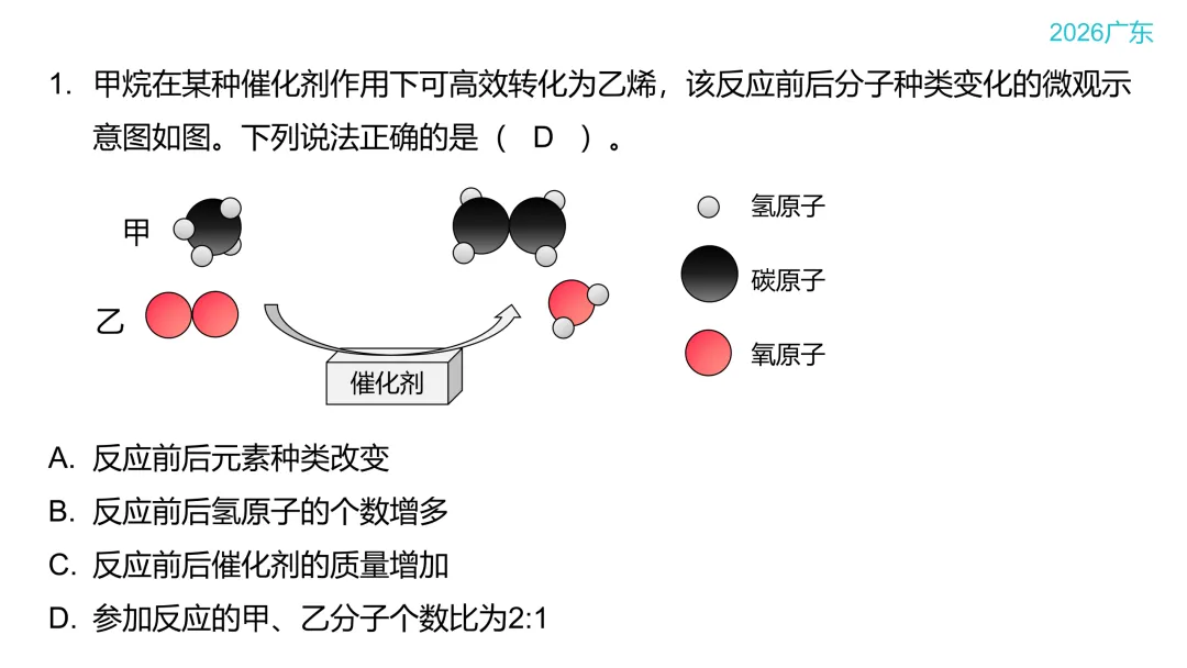 中考化学答题技巧:微观过程示意图-第19张图片-四季读书网