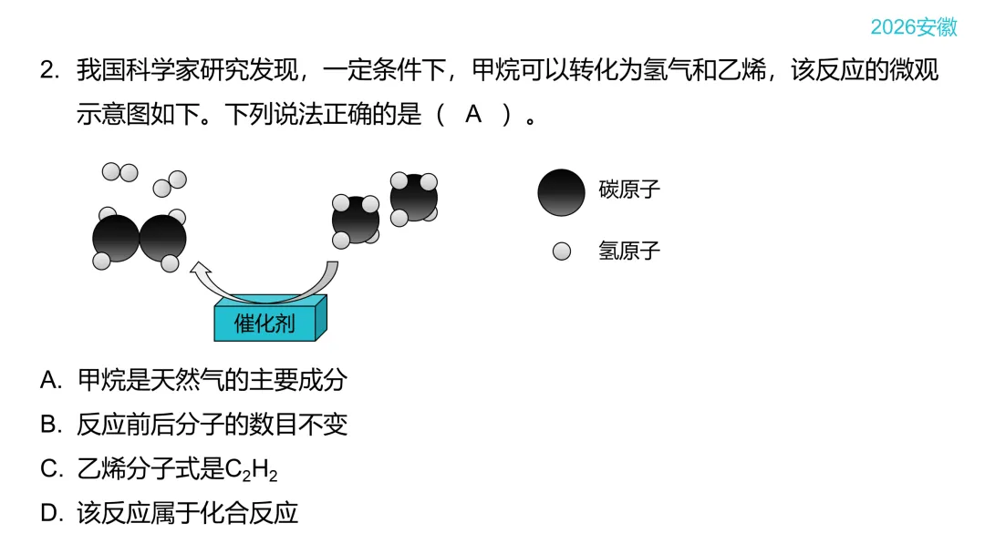 中考化学答题技巧:微观过程示意图-第20张图片-四季读书网