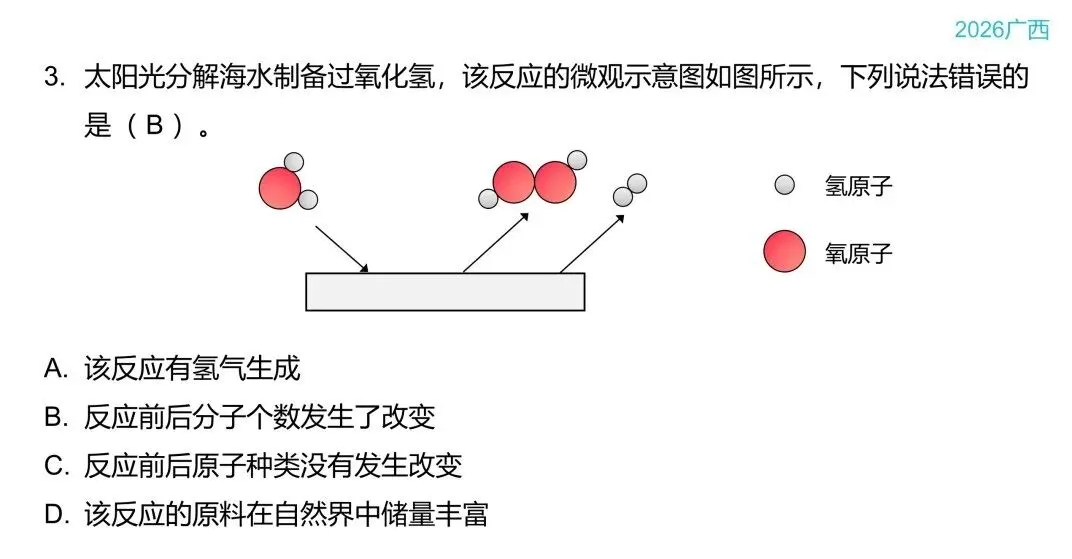 中考化学答题技巧:微观过程示意图-第21张图片-四季读书网
