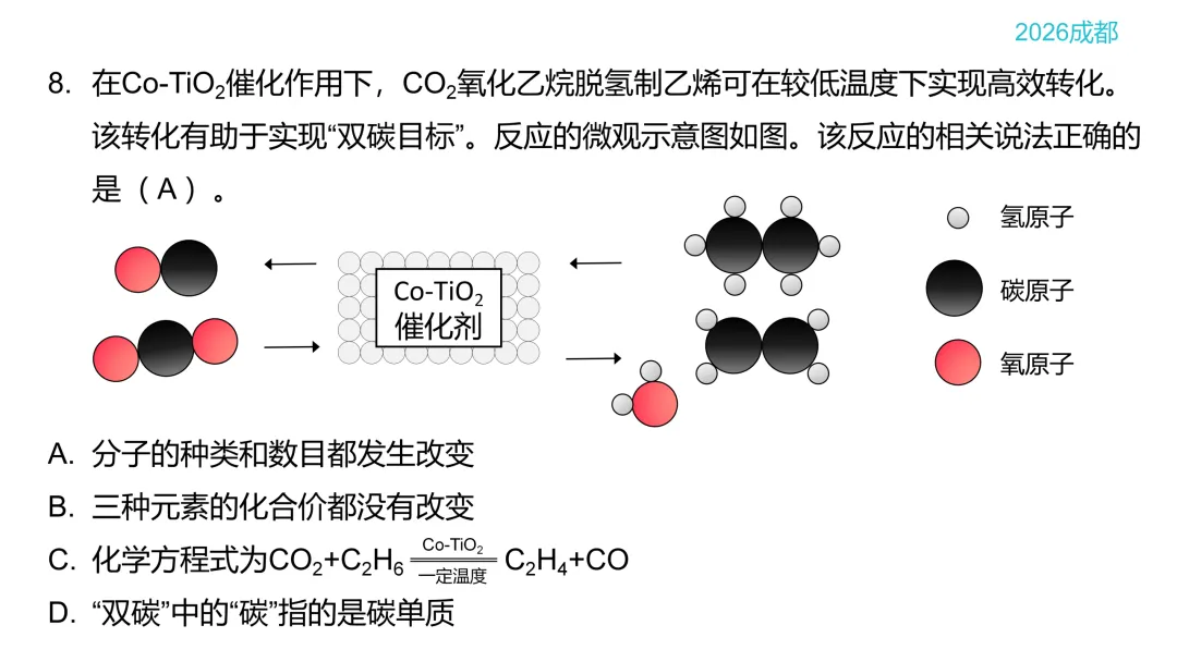 中考化学答题技巧:微观过程示意图-第26张图片-四季读书网