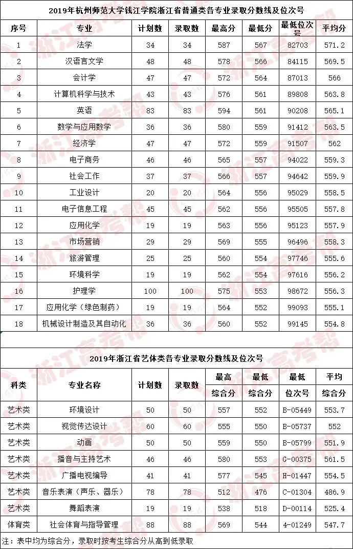 高考倒计时20天 | 逐浪钱江,扬帆起航!杭州师范大学钱江学院为学子加油!-第8张图片-四季读书网