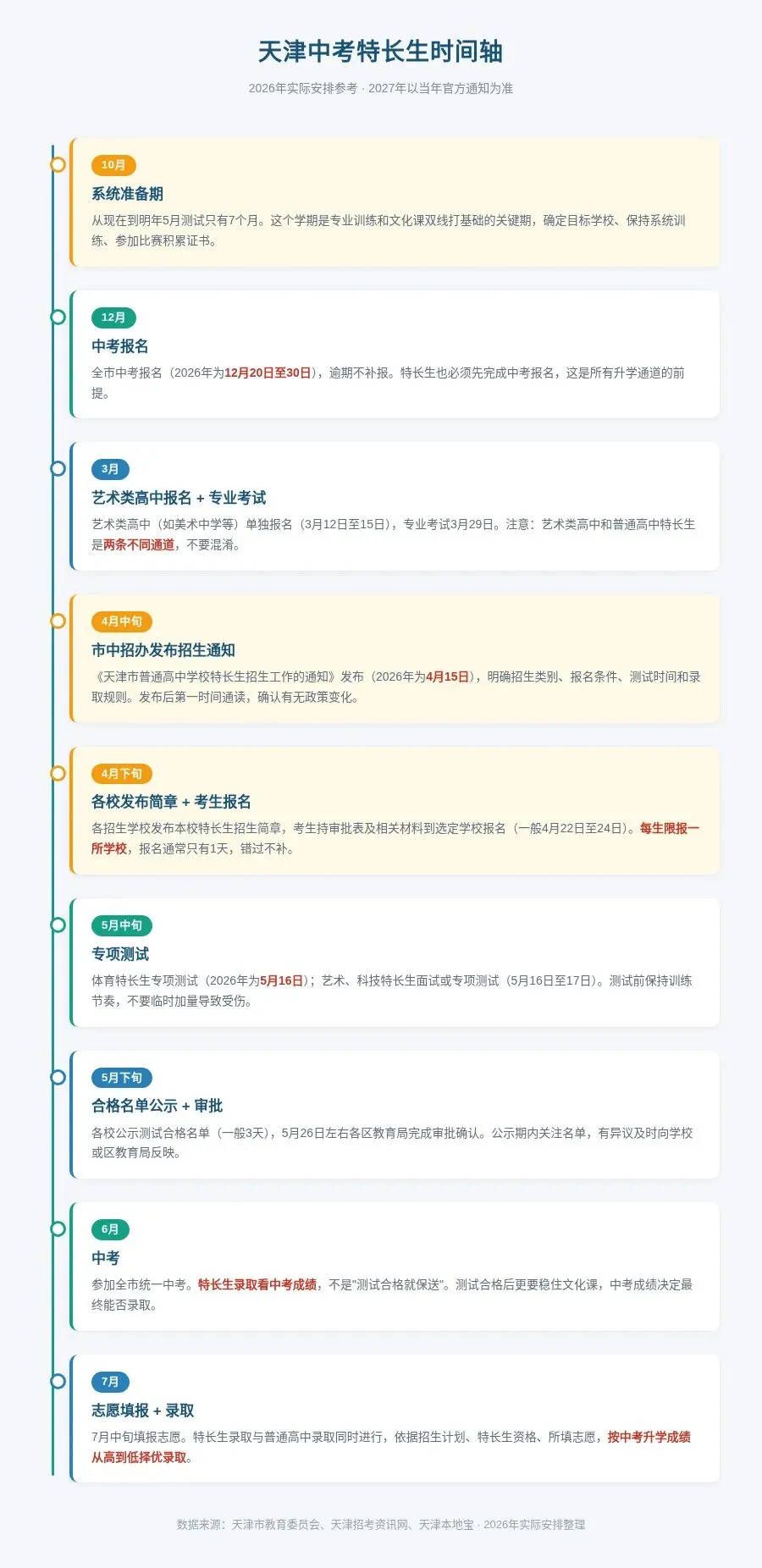 天津中考特长生:开学后这几件事要开始关注了-第2张图片-四季读书网 天津中考特长生:开学后这几件事要开始关注了-第2张图片-四季读书网