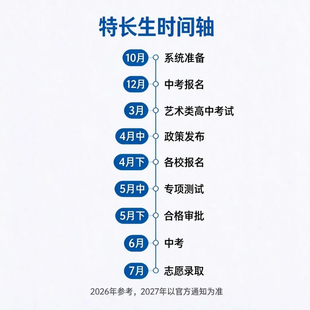 天津中考特长生:开学后这几件事要开始关注了-第3张图片-四季读书网 天津中考特长生:开学后这几件事要开始关注了-第3张图片-四季读书网