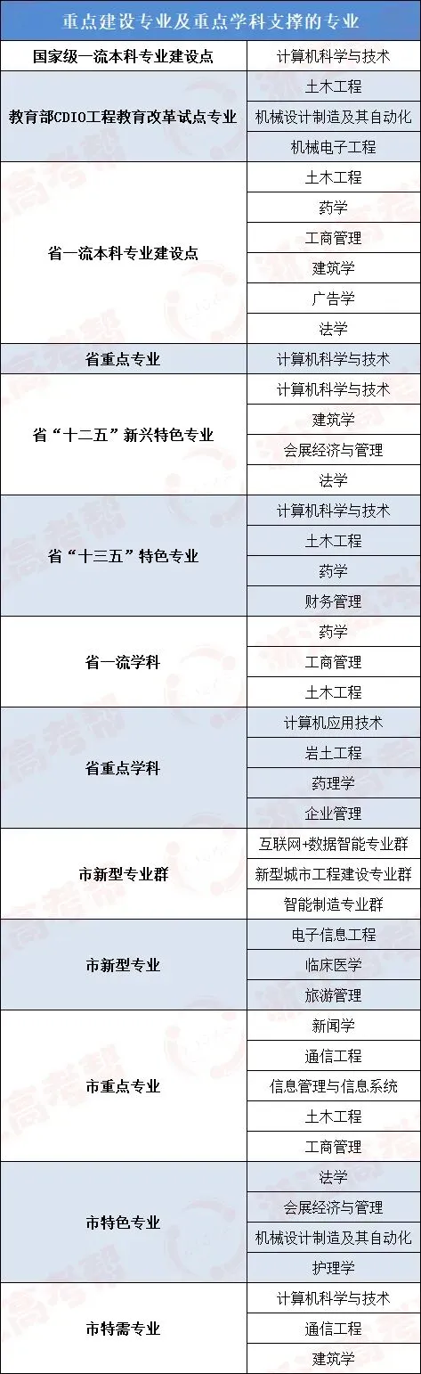 高考倒计时22天 | 爱上一座城,与浙同脉搏!浙大城市学院为高考学子加油!-第15张图片-四季读书网 高考倒计时22天 | 爱上一座城,与浙同脉搏!浙大城市学院为高考学子加油!-第15张图片-四季读书网