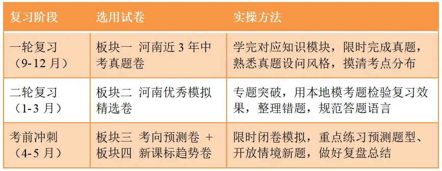 来了!《一马当先2027中考考向卷(河南专版)》今日正式出品-第7张图片-四季读书网 来了!《一马当先2027中考考向卷(河南专版)》今日正式出品-第7张图片-四季读书网