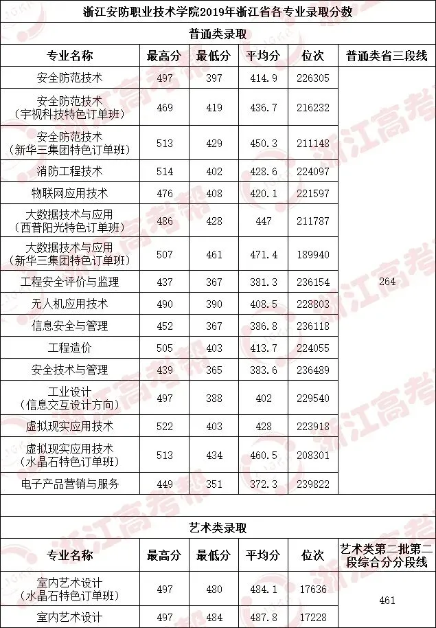 高考倒计时21天 | 智慧安防,保驾护航!浙江安防职业技术学院为学子加油!-第14张图片-四季读书网 高考倒计时21天 | 智慧安防,保驾护航!浙江安防职业技术学院为学子加油!-第14张图片-四季读书网