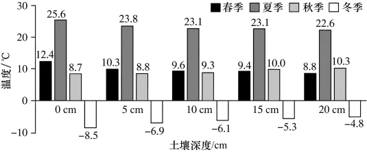 2026年高考地理真题(重庆卷)及答案-第8张图片-四季读书网