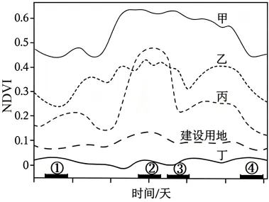 2026年高考地理真题(重庆卷)及答案-第9张图片-四季读书网