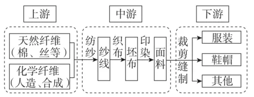 2026年高考地理真题(重庆卷)及答案-第12张图片-四季读书网