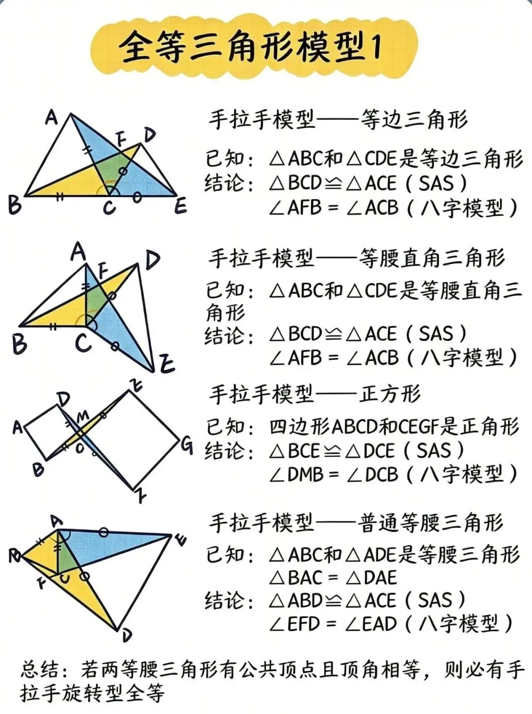 初二数学 | 全等三角形模型-第2张图片-四季读书网