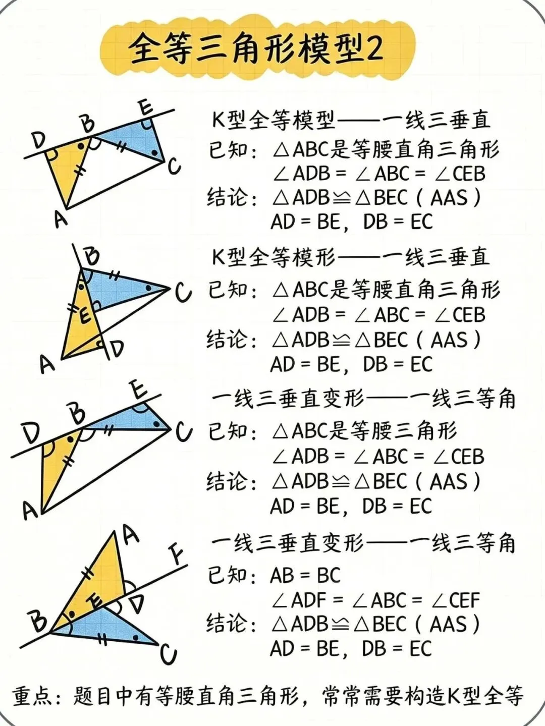初二数学 | 全等三角形模型-第3张图片-四季读书网