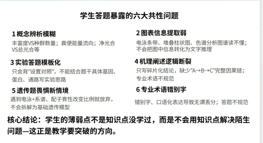 研真题明方向 精教研促成长-第15张图片-四季读书网