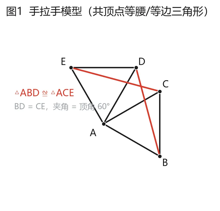 初中几何:中考几何85%的中高档题,就出在这12个模型里-第1张图片-四季读书网