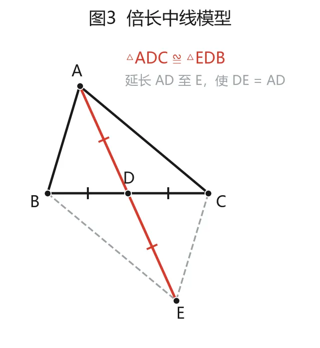 初中几何:中考几何85%的中高档题,就出在这12个模型里-第3张图片-四季读书网