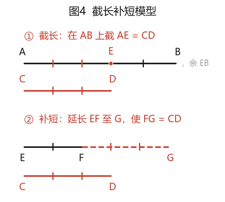 初中几何:中考几何85%的中高档题,就出在这12个模型里-第4张图片-四季读书网