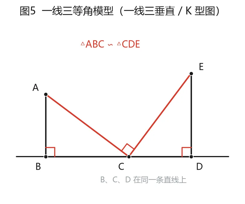 初中几何:中考几何85%的中高档题,就出在这12个模型里-第5张图片-四季读书网