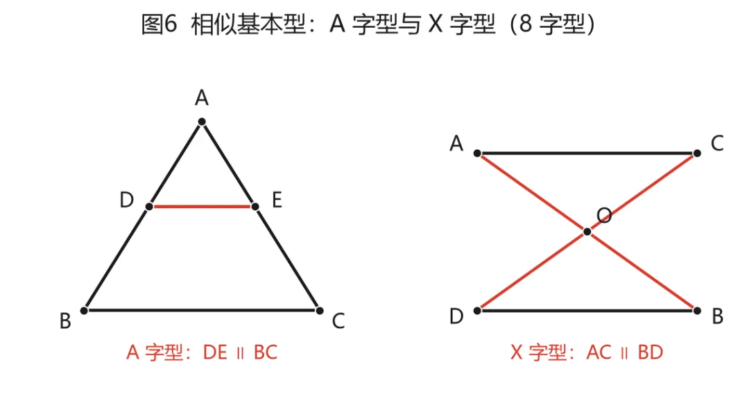 初中几何:中考几何85%的中高档题,就出在这12个模型里-第6张图片-四季读书网