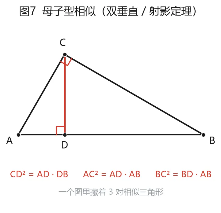 初中几何:中考几何85%的中高档题,就出在这12个模型里-第7张图片-四季读书网
