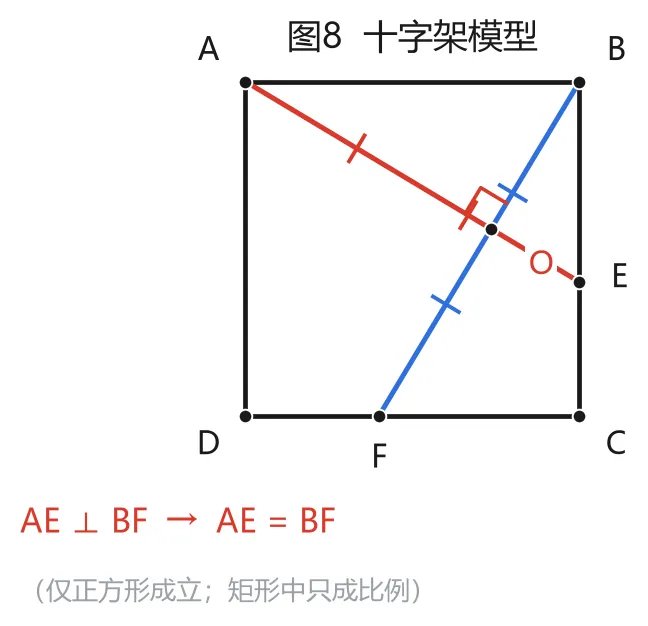 初中几何:中考几何85%的中高档题,就出在这12个模型里-第8张图片-四季读书网
