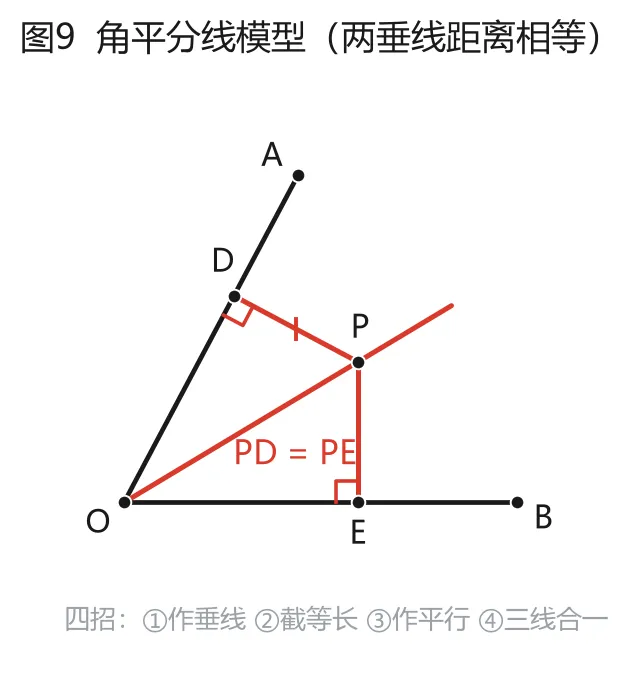 初中几何:中考几何85%的中高档题,就出在这12个模型里-第9张图片-四季读书网