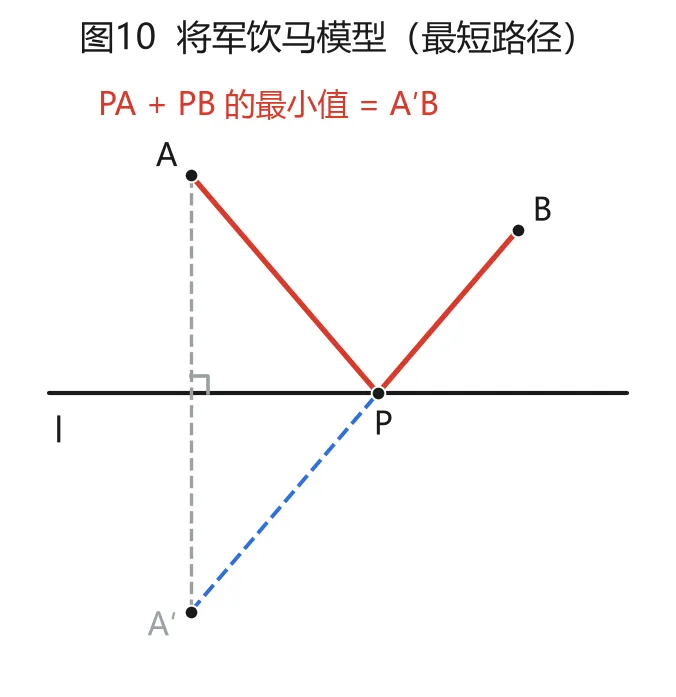 初中几何:中考几何85%的中高档题,就出在这12个模型里-第10张图片-四季读书网