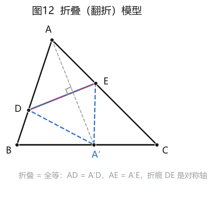 初中几何:中考几何85%的中高档题,就出在这12个模型里-第12张图片-四季读书网