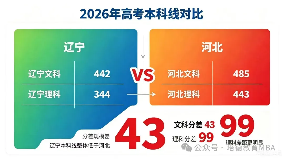 盘点2026高考,河北VS辽宁-第2张图片-四季读书网