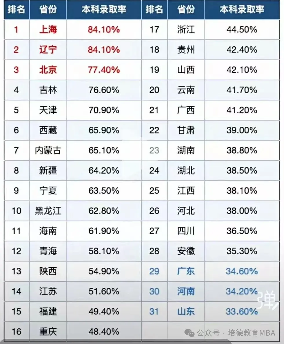 盘点2026高考,河北VS辽宁-第3张图片-四季读书网