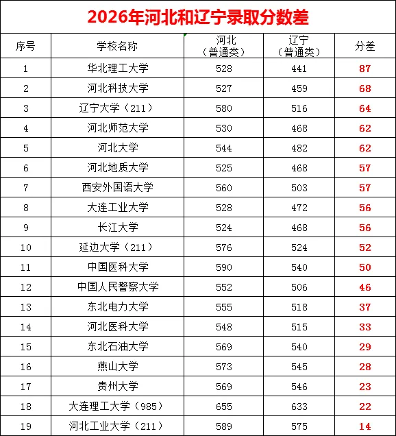 盘点2026高考,河北VS辽宁-第4张图片-四季读书网