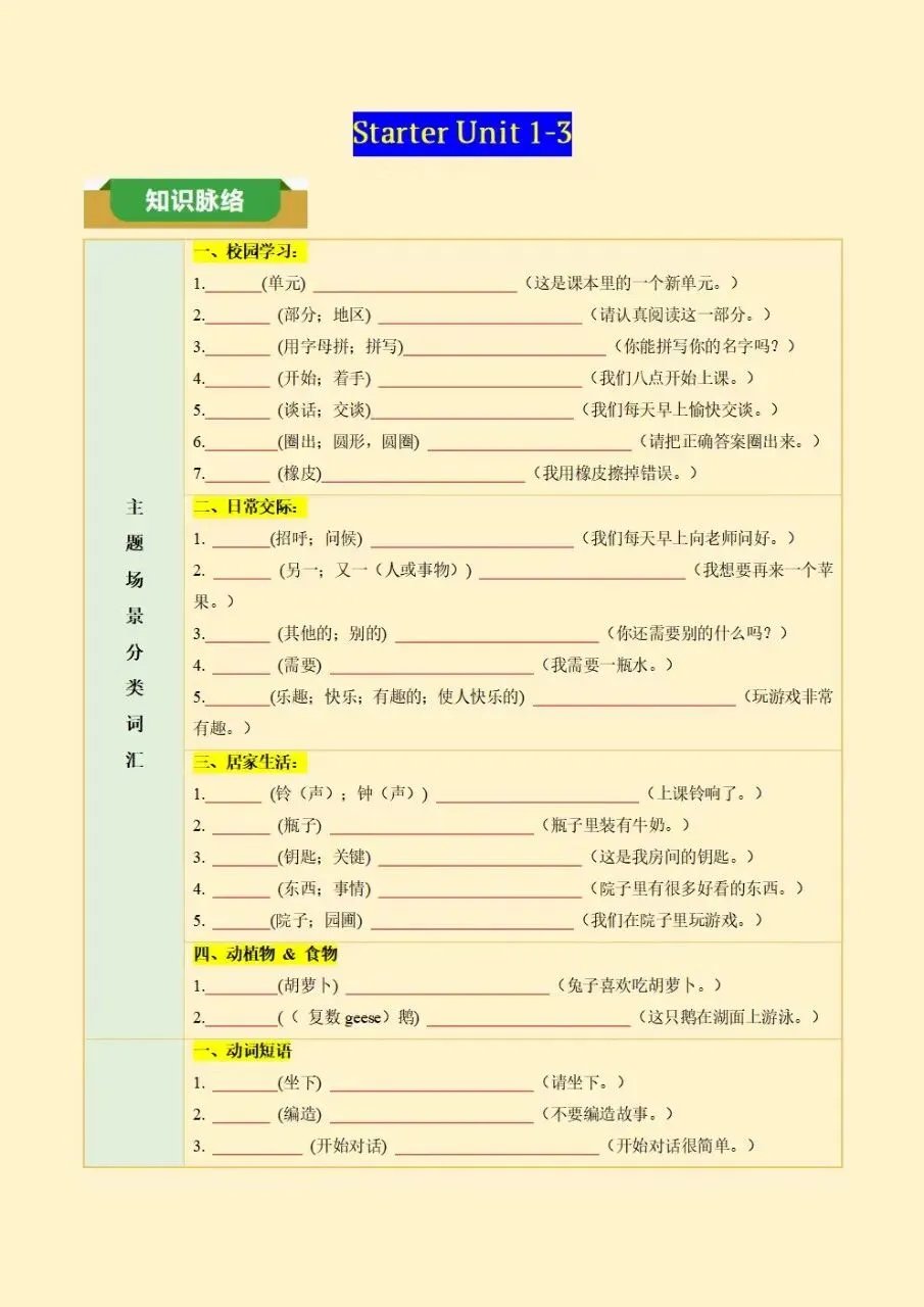 初一七年级上册英语重点必背知识点提纲梳理总结2026新教材,电子版可打印-第2张图片-四季读书网 初一七年级上册英语重点必背知识点提纲梳理总结2026新教材,电子版可打印-第2张图片-四季读书网