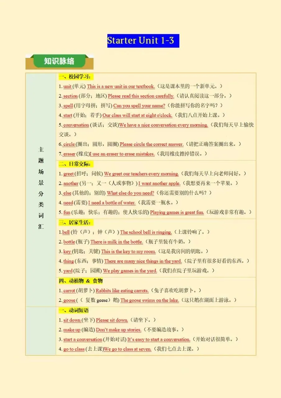 初一七年级上册英语重点必背知识点提纲梳理总结2026新教材,电子版可打印-第7张图片-四季读书网 初一七年级上册英语重点必背知识点提纲梳理总结2026新教材,电子版可打印-第7张图片-四季读书网