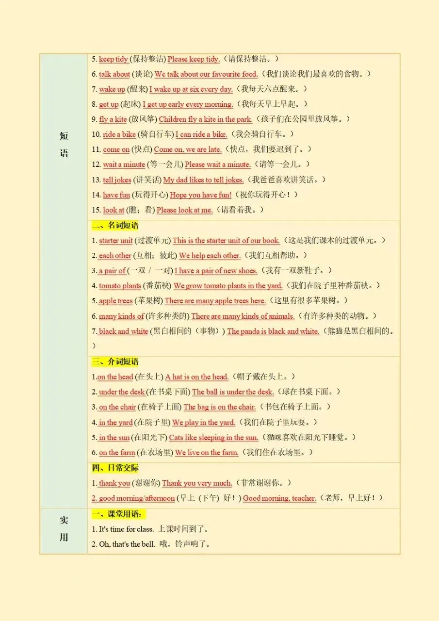 初一七年级上册英语重点必背知识点提纲梳理总结2026新教材,电子版可打印-第8张图片-四季读书网 初一七年级上册英语重点必背知识点提纲梳理总结2026新教材,电子版可打印-第8张图片-四季读书网